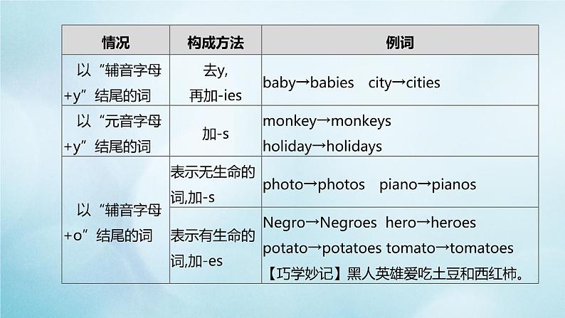 杭州专版2020中考英语复习方案第二篇语法专题突破专题01名词冠词课件人教新目标版2020071021第3页