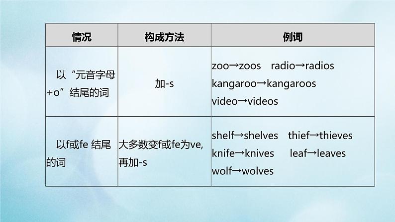 杭州专版2020中考英语复习方案第二篇语法专题突破专题01名词冠词课件人教新目标版2020071021第4页