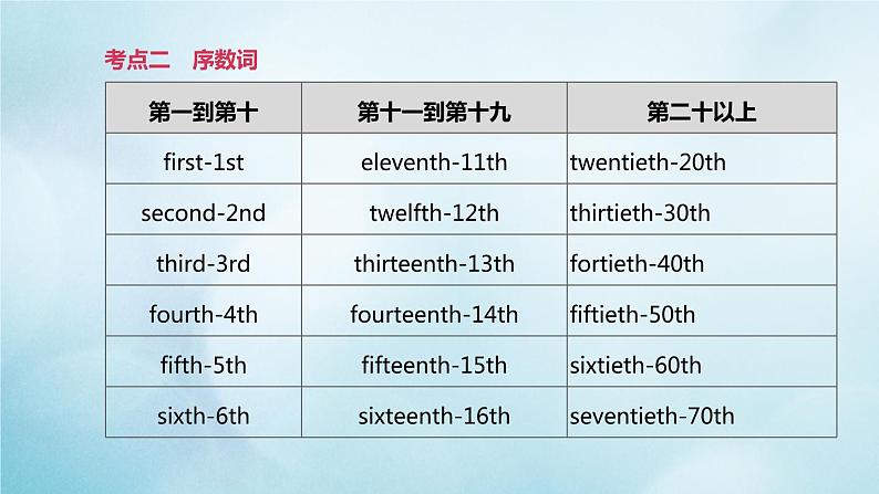 杭州专版2020中考英语复习方案第二篇语法专题突破专题02数词代词课件人教新目标版2020071023第5页