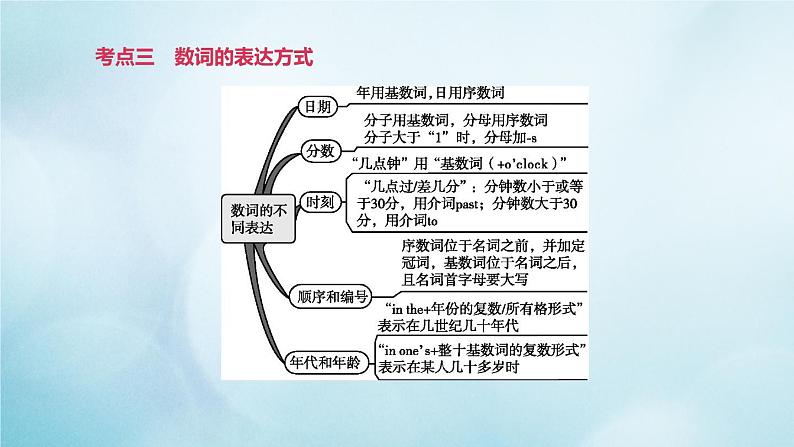 杭州专版2020中考英语复习方案第二篇语法专题突破专题02数词代词课件人教新目标版2020071023第8页