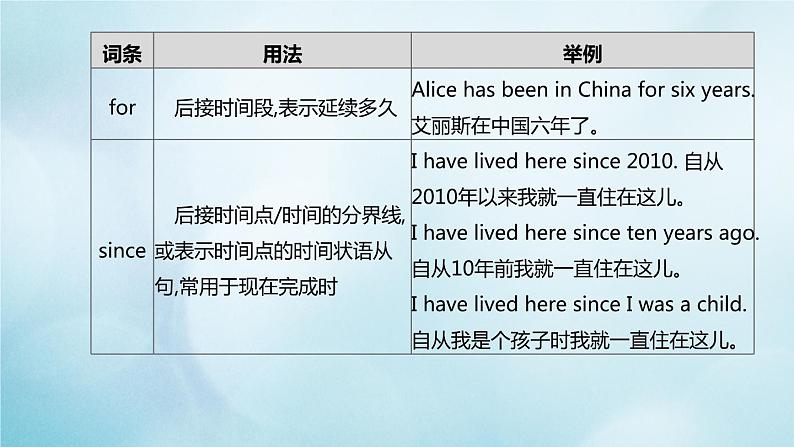 杭州专版2020中考英语复习方案第二篇语法专题突破专题03介词连词课件人教新目标版2020071025第4页