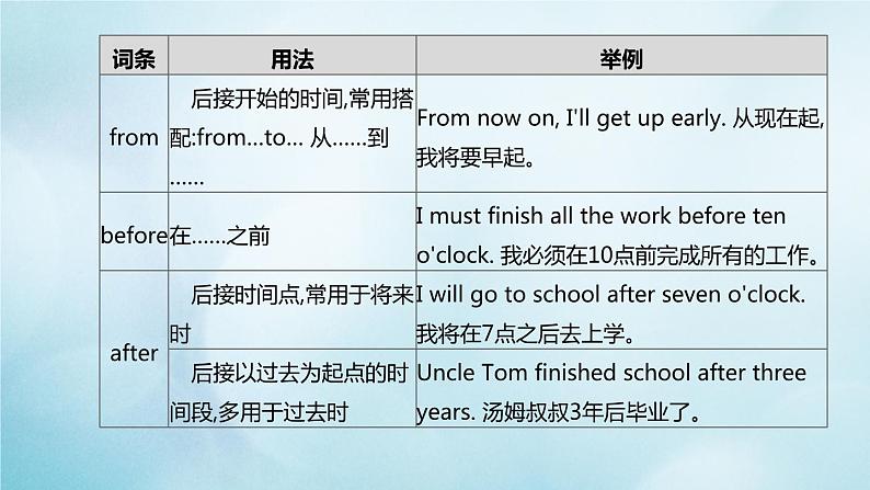 杭州专版2020中考英语复习方案第二篇语法专题突破专题03介词连词课件人教新目标版2020071025第5页