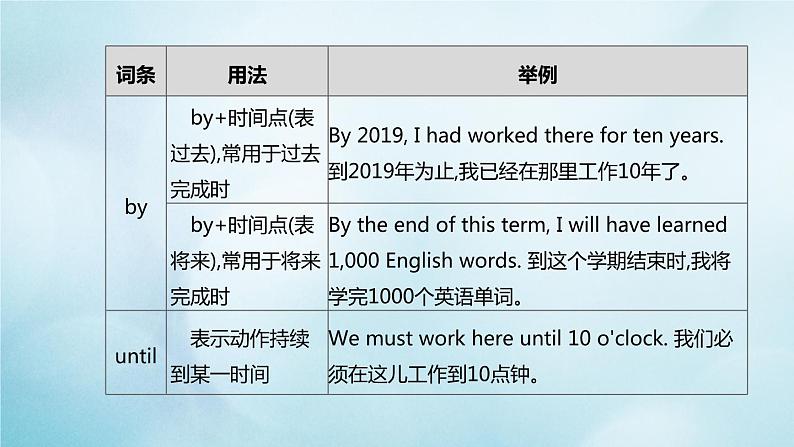 杭州专版2020中考英语复习方案第二篇语法专题突破专题03介词连词课件人教新目标版2020071025第6页