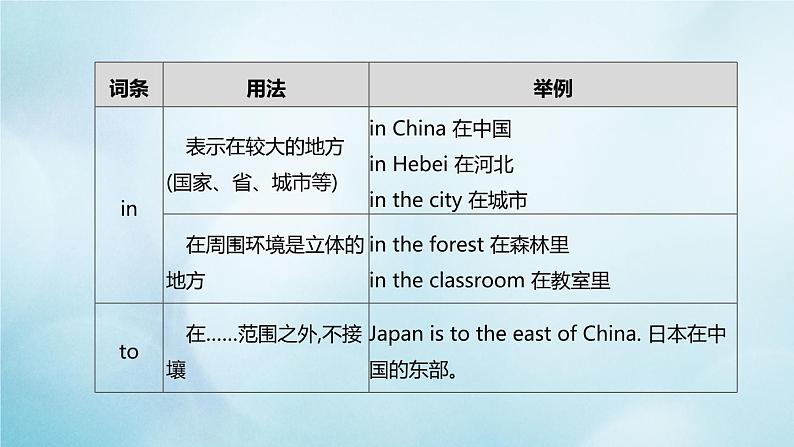 杭州专版2020中考英语复习方案第二篇语法专题突破专题03介词连词课件人教新目标版2020071025第8页