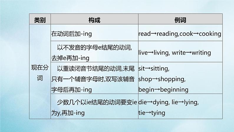 杭州专版2020中考英语复习方案第二篇语法专题突破专题06动词的时态和语态课件人教新目标版20200710211第4页