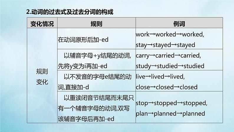 杭州专版2020中考英语复习方案第二篇语法专题突破专题06动词的时态和语态课件人教新目标版20200710211第5页