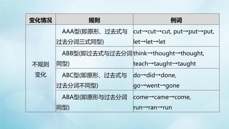 杭州专版2020中考英语复习方案第二篇语法专题突破专题06动词的时态和语态课件人教新目标版2020071021106