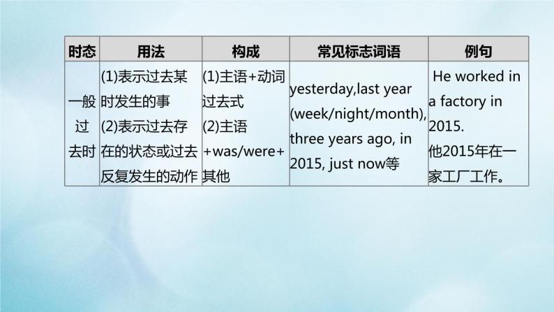杭州专版2020中考英语复习方案第二篇语法专题突破专题06动词的时态和语态课件人教新目标版2020071021108