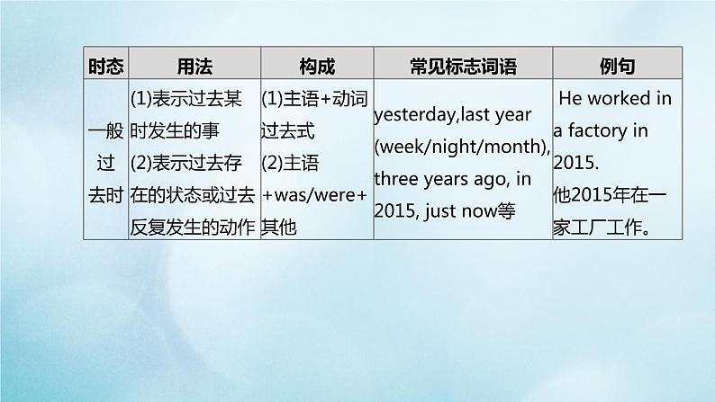 杭州专版2020中考英语复习方案第二篇语法专题突破专题06动词的时态和语态课件人教新目标版20200710211第8页