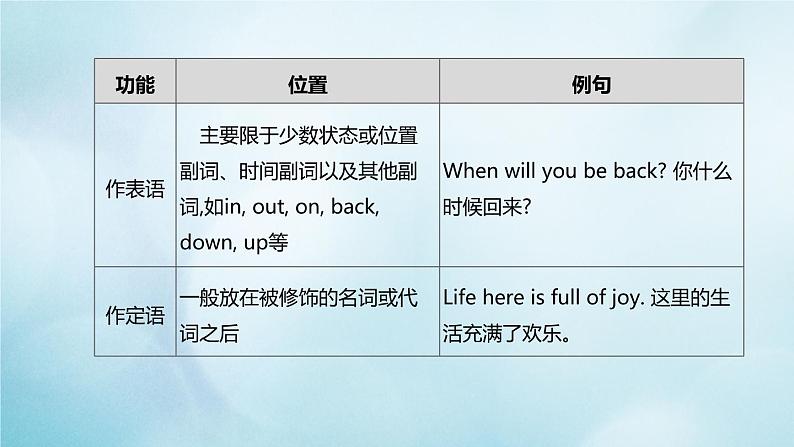 杭州专版2020中考英语复习方案第二篇语法专题突破专题04形容词和副词课件人教新目标版2020071027第6页