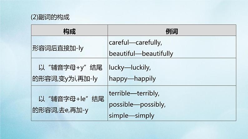 杭州专版2020中考英语复习方案第二篇语法专题突破专题04形容词和副词课件人教新目标版2020071027第8页