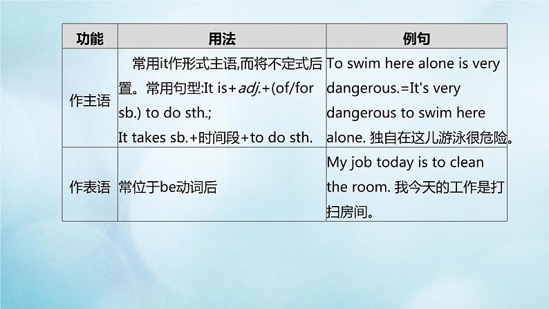 杭州专版2020中考英语复习方案第二篇语法专题突破专题07非谓语动词课件人教新目标版20200710213第3页