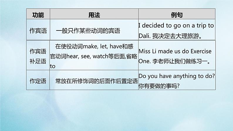 杭州专版2020中考英语复习方案第二篇语法专题突破专题07非谓语动词课件人教新目标版20200710213第4页