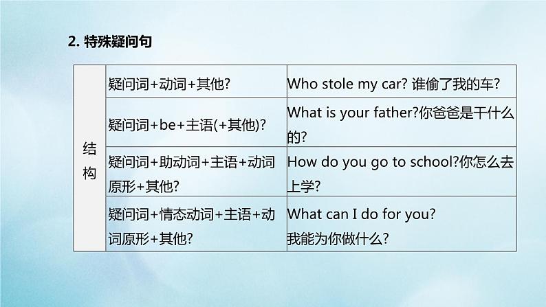 杭州专版2020中考英语复习方案第二篇语法专题突破专题08简单句课件人教新目标版20200710215第6页