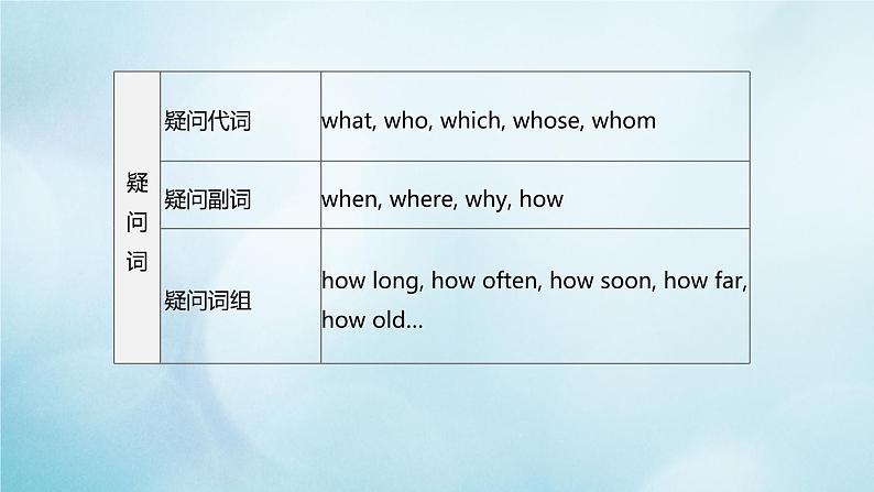 杭州专版2020中考英语复习方案第二篇语法专题突破专题08简单句课件人教新目标版20200710215第7页