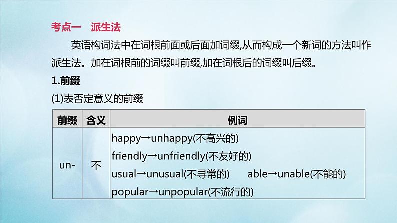 杭州专版2020中考英语复习方案第二篇语法专题突破专题10构词法课件人教新目标版20200710219第2页