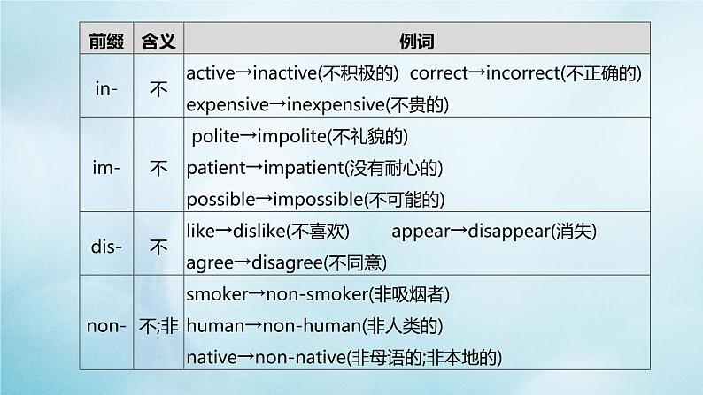 杭州专版2020中考英语复习方案第二篇语法专题突破专题10构词法课件人教新目标版20200710219第3页