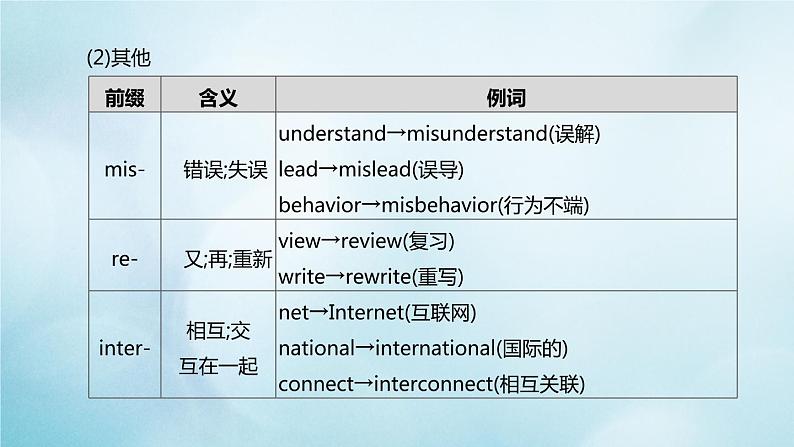 杭州专版2020中考英语复习方案第二篇语法专题突破专题10构词法课件人教新目标版20200710219第4页