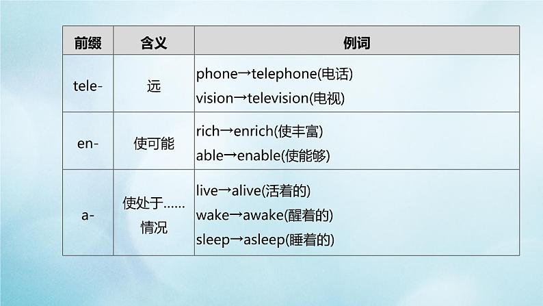 杭州专版2020中考英语复习方案第二篇语法专题突破专题10构词法课件人教新目标版20200710219第5页