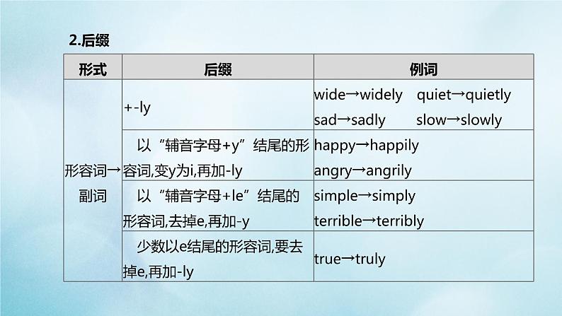 杭州专版2020中考英语复习方案第二篇语法专题突破专题10构词法课件人教新目标版20200710219第6页