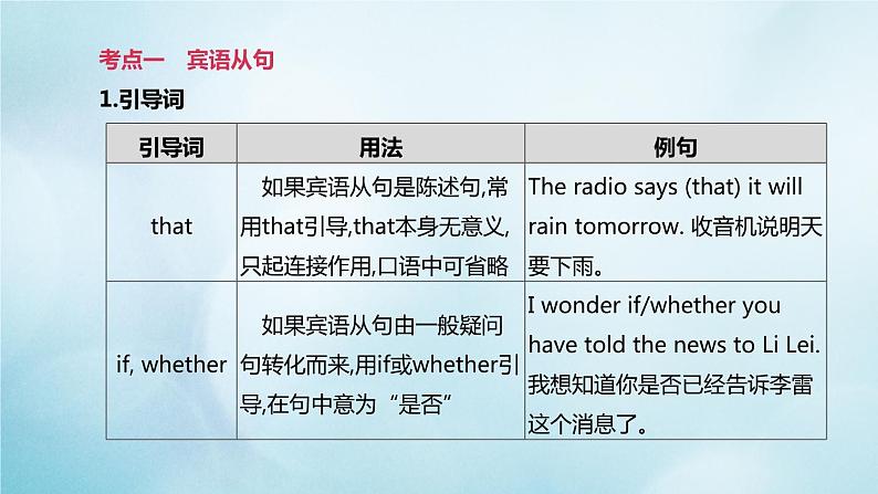 杭州专版2020中考英语复习方案第二篇语法专题突破专题09复合句课件人教新目标版20200710217第2页