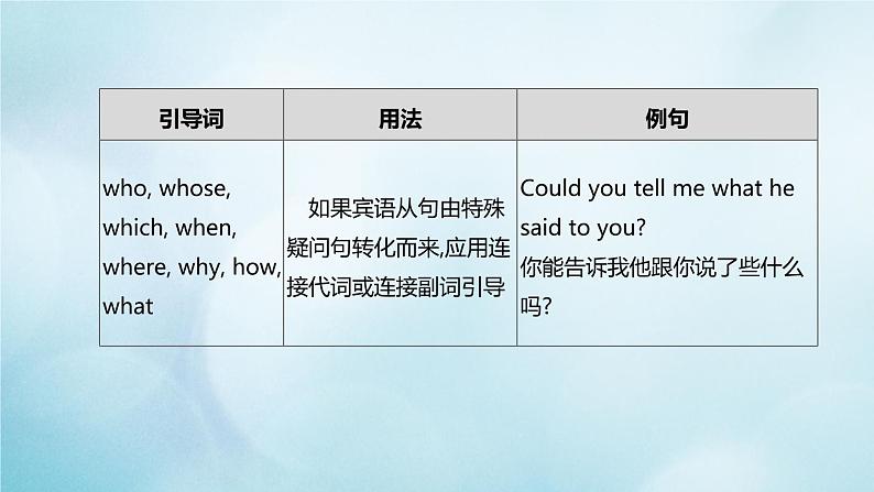 杭州专版2020中考英语复习方案第二篇语法专题突破专题09复合句课件人教新目标版20200710217第3页