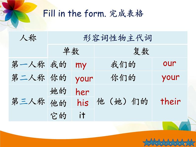 人教版七年级上册英语unit1 sectionA(Grammar Focus3a-3c)08