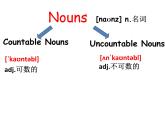 譯林牛津版英語（七年級上冊） Unit 6 Food and lifestyle Grammar教學(xué)課件 (共24張PPT)