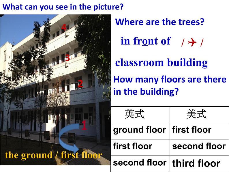 译林牛津版七年级英语上 Unit 3 Reading I  教学课件 (共13张PPT)第3页