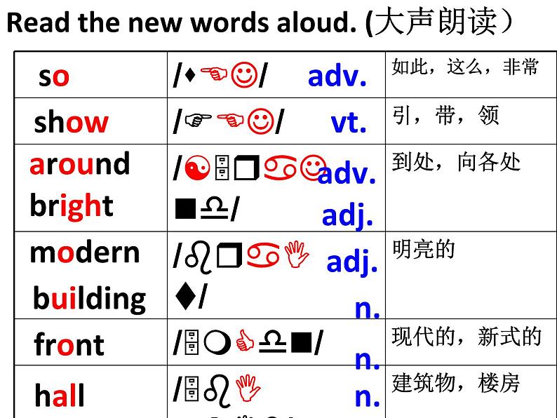 译林牛津版七年级英语上 Unit 3 Reading I  教学课件 (共13张PPT)第4页