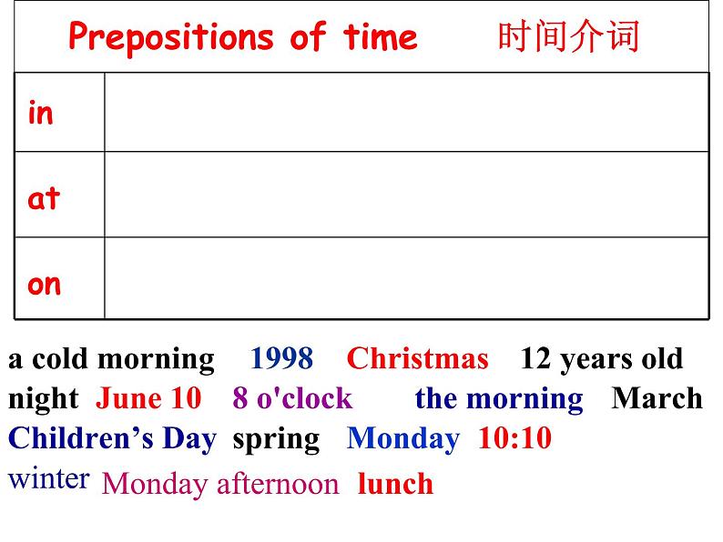 牛津译林英语 七年级上册unit4Grammar   (共33张PPT)08