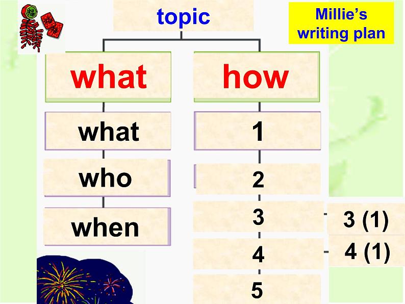 牛津译林英语 七年级上册Unit 5Task(共20张PPT)07