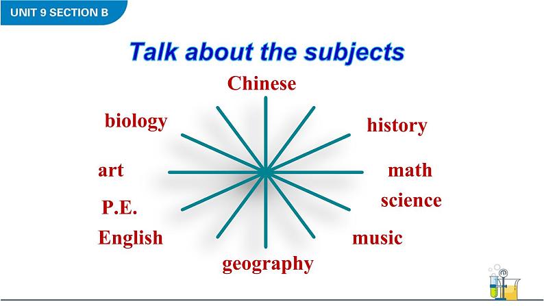 Unit 9 My favorite subject is science Section B 2a-2c课件+音频05