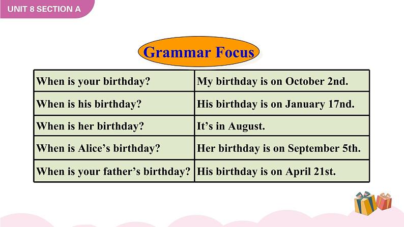 Unit 8 When is your birthday Grammar Section A Focus-3c课件05