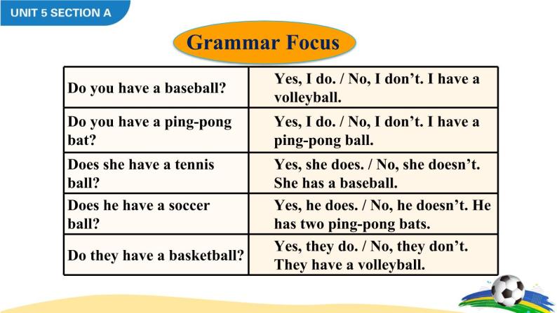 Unit 5 Do you have a soocer ball Section A Grammar Focus-3c课件+音频06