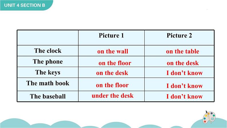 Unit 4 Where is my schoolbag Section B 1a-1e课件+音频06