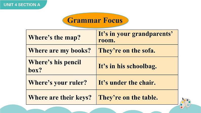 Unit 4 Where is my schoolbag Section A Grammar Focus-3c课件07