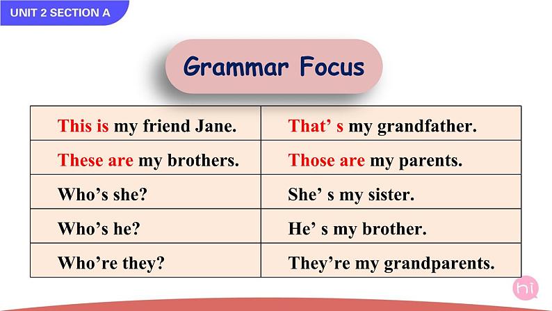 Unit 2 This is my sister Section A Grammar Focus-3c课件06