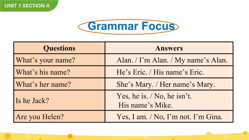 Unit 1 My name's Gina Section A Grammar Focus-3c课件05