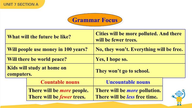 Unit 7 Will people have robots Section A Grammar Focus-3c课件03