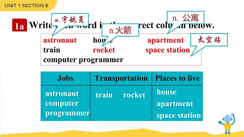 Unit 7 Will people have robots Section B 1a-1e课件+音频07