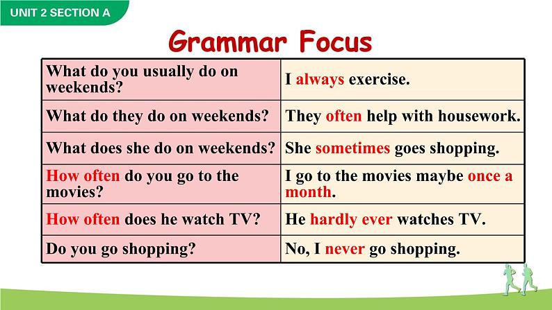 Unit 2  How often do you exercise Section A Grammar Focus-3c课件05