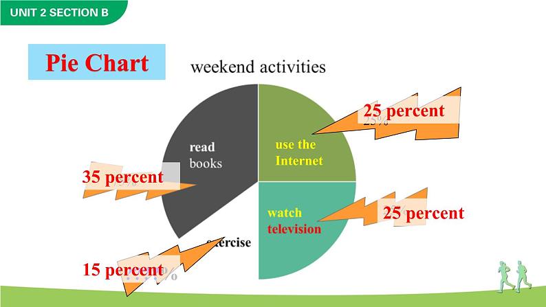 Unit 2  How often do you exercise Section B 2a-2e课件+音频06