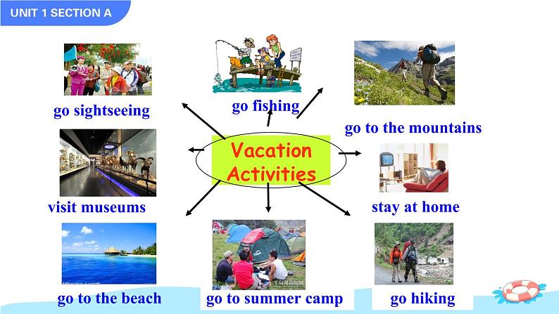 Unit 1 Where did you go on vacation Section A 2a-2d课件+音频08