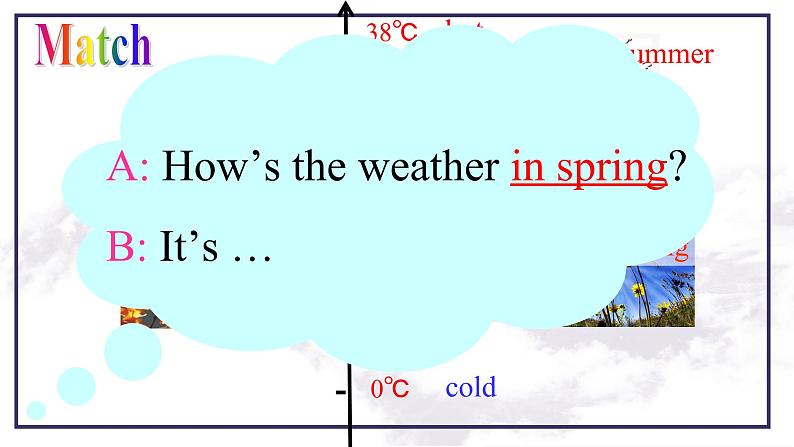 Unit7 It's raining sectionB 1a-1e课件（含听力视频）04