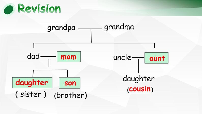 人教版七年级英语上册unit 2 Section B(2a-self check)06