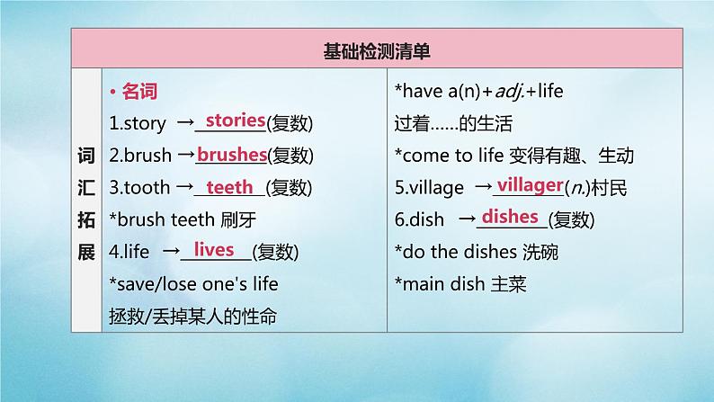 （杭州专版）2020中考英语复习方案第一篇教材考点梳理第03课时Units1_6（七下）课件人教新目标版第2页