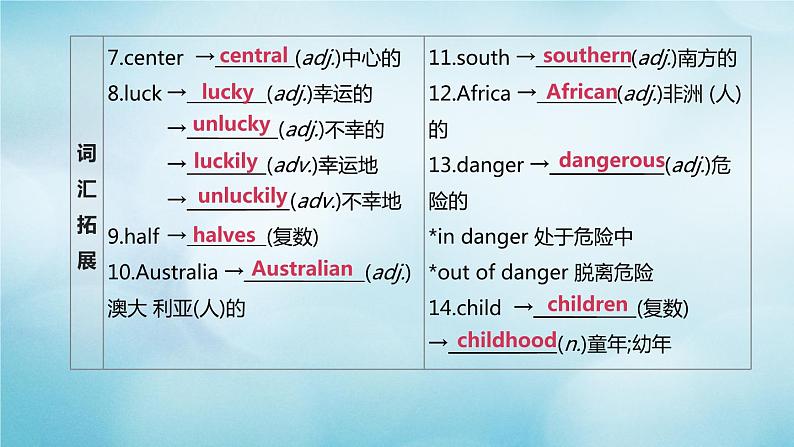 （杭州专版）2020中考英语复习方案第一篇教材考点梳理第03课时Units1_6（七下）课件人教新目标版第3页