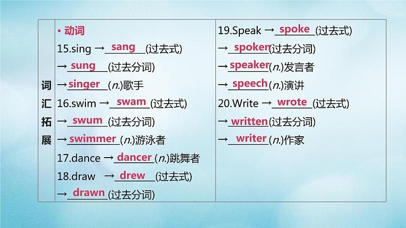 （杭州专版）2020中考英语复习方案第一篇教材考点梳理第03课时Units1_6（七下）课件人教新目标版第4页