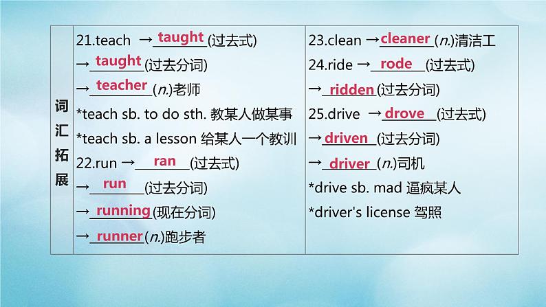 （杭州专版）2020中考英语复习方案第一篇教材考点梳理第03课时Units1_6（七下）课件人教新目标版第5页